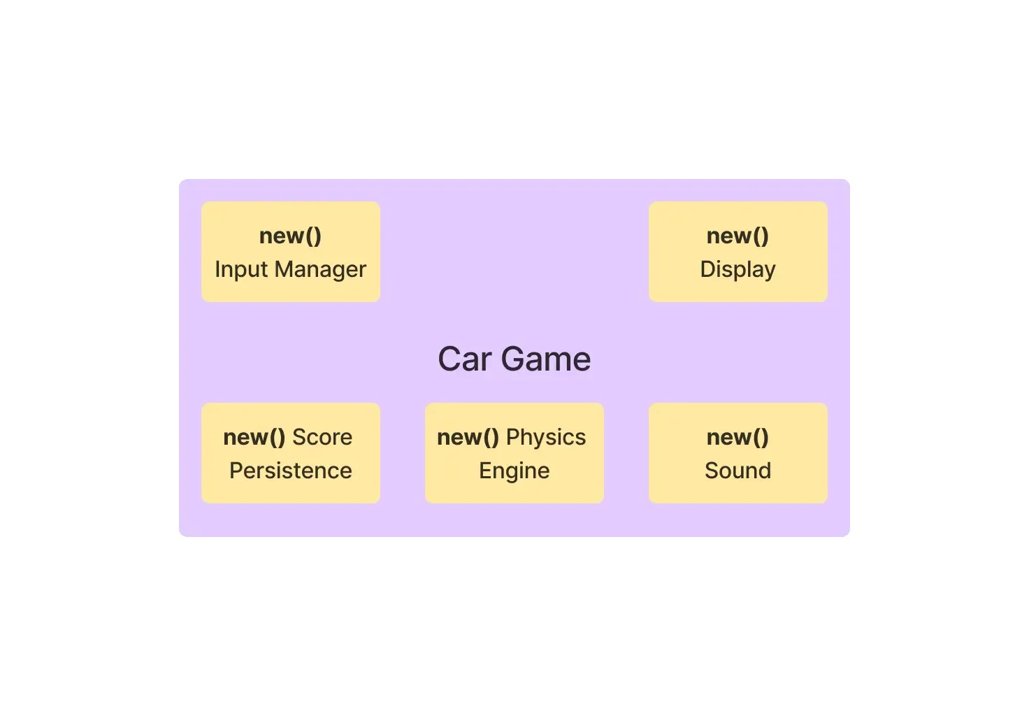Instantiation des dépendances directement dans le moteur de jeu de course