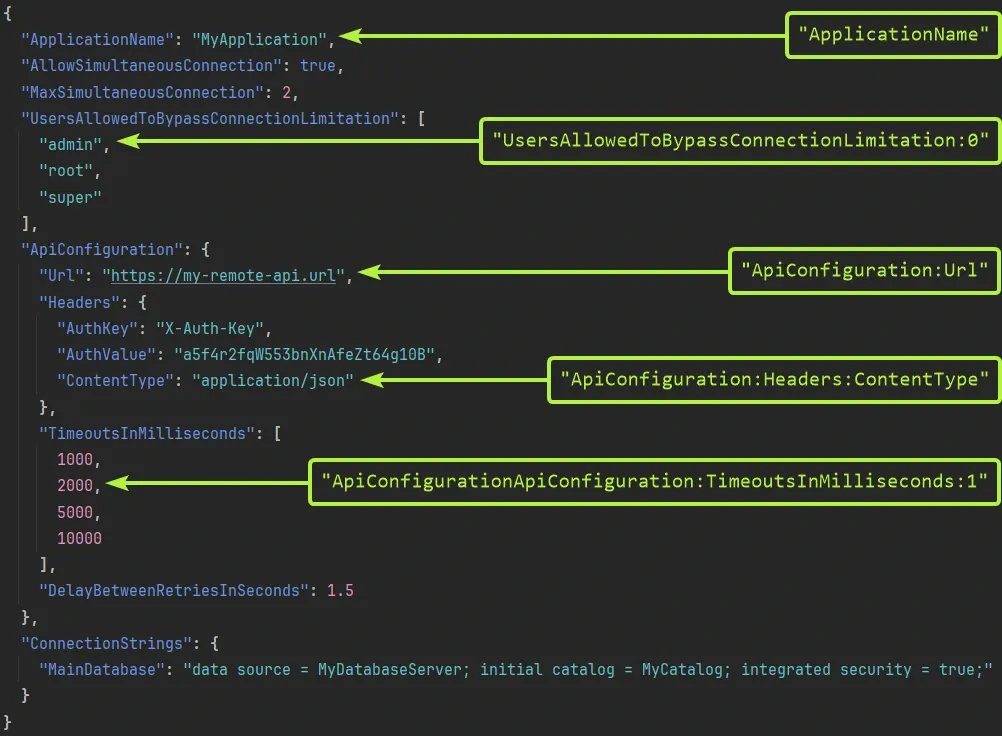 Exemples de clef utilisées pour lire une valeur de configuration