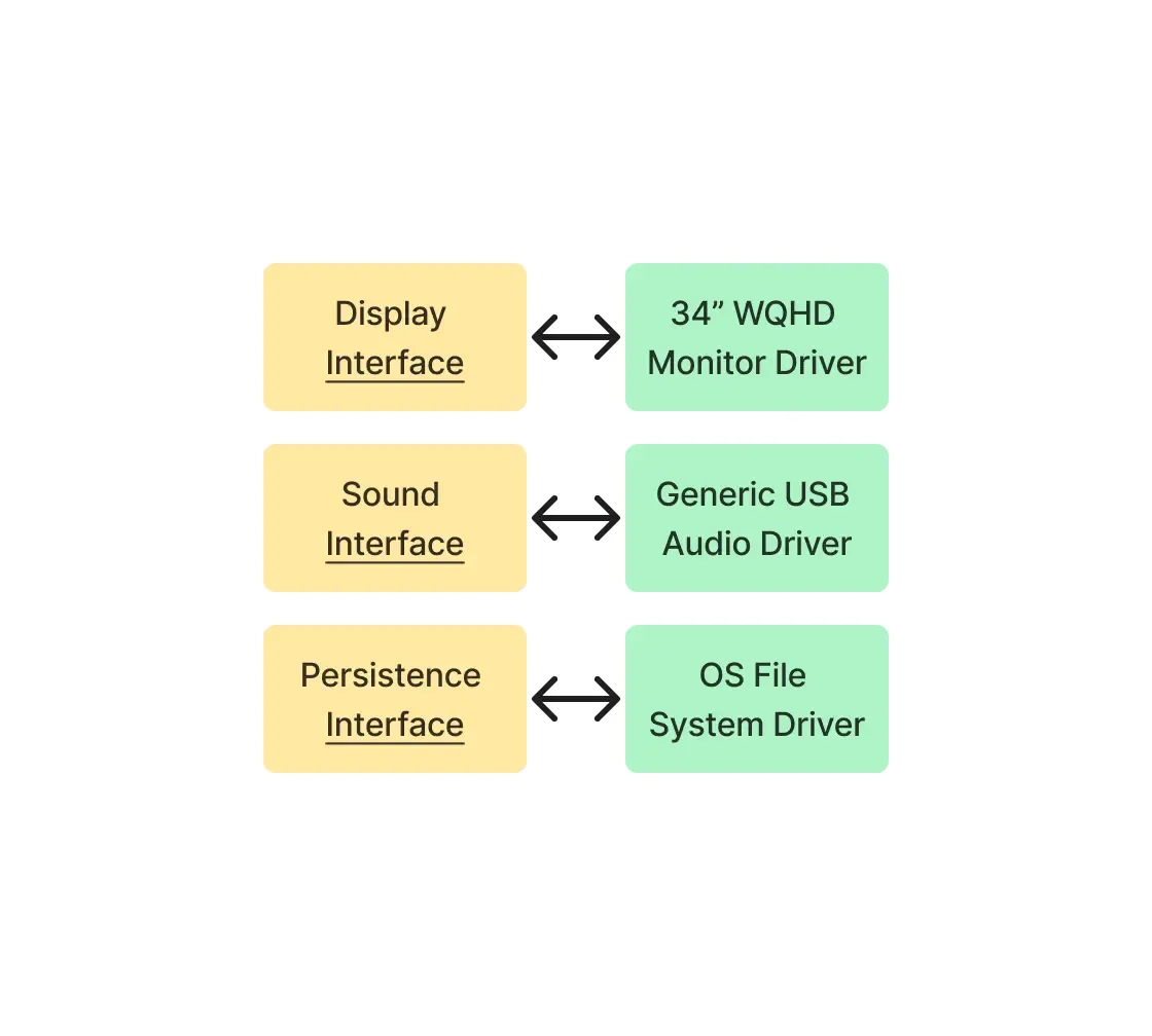 Paramétrage de l&#x27;injection de dépendances